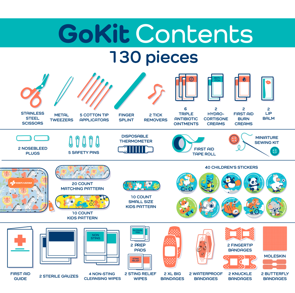 First Aid GoKit (130 pcs)