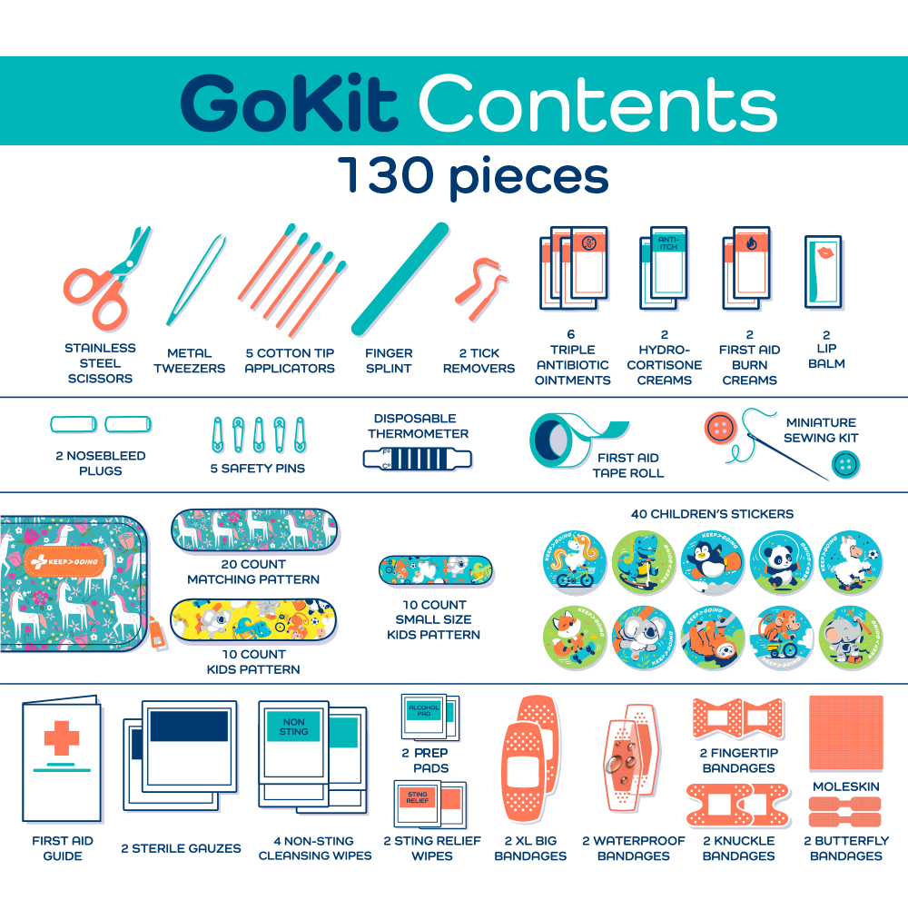 First Aid GoKit (130 pcs)